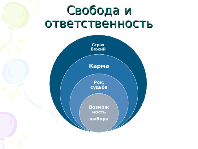 Свобода и ответственность