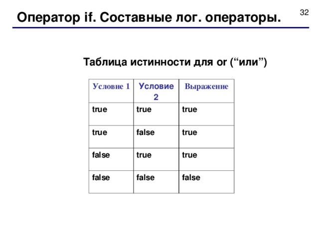 Оператор if . Составные лог. операторы. Таблица истинности для or ( “ или ” ) Условие 1 Условие 2 true Выражение true true  false false true true true false false true false  