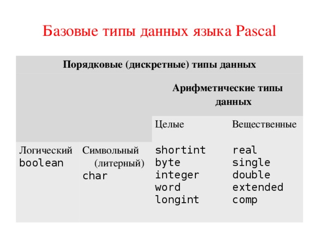 Пользовательские типы данных (C++). Лекция 7 по основам программирования