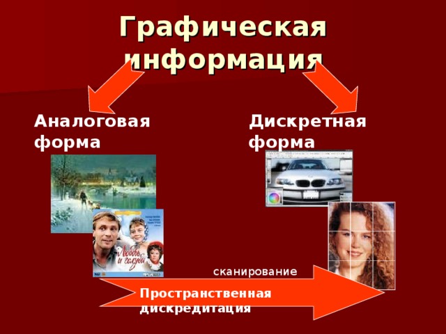 Графическая информация Аналоговая форма Дискретная форма сканирование Пространственная дискредитация 