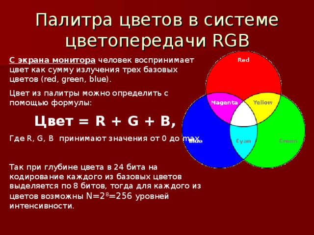 Палитра цветов в системе цветопередачи RGB С экрана монитора человек воспринимает цвет как сумму излучения трех базовых цветов ( red, green, blue) . Цвет из палитры можно определить с помощью формулы: Цвет = R + G + B ,  Где R, G, B принимают значения от 0 до max Так при глубине цвета в 24 бита на кодирование каждого из базовых цветов выделяется по 8 битов, тогда для каждого из цветов возможны N=2 8 =256  уровней интенсивности. 