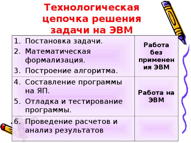 Что является результатом этапа формализация решения задачи на компьютере