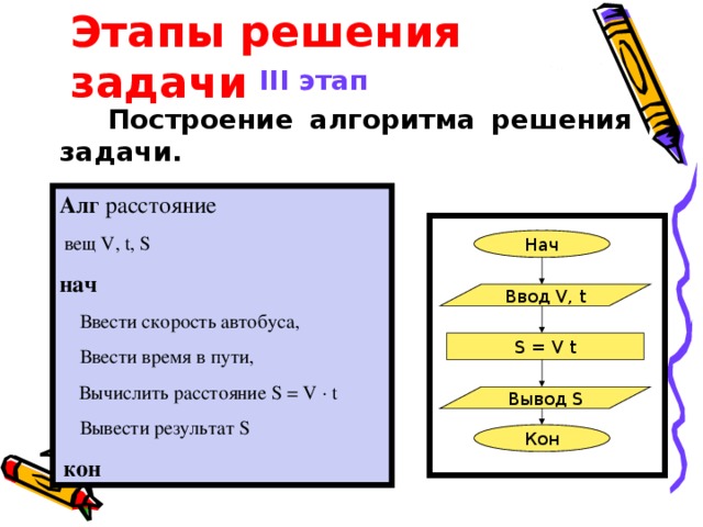 Описать 3 этапа. Алгоритм решения задач 3 класс школа России. Этапы решения задач на построение. Этапы решения задач алгоритмов. Этапы алгоритмического решения задачи.