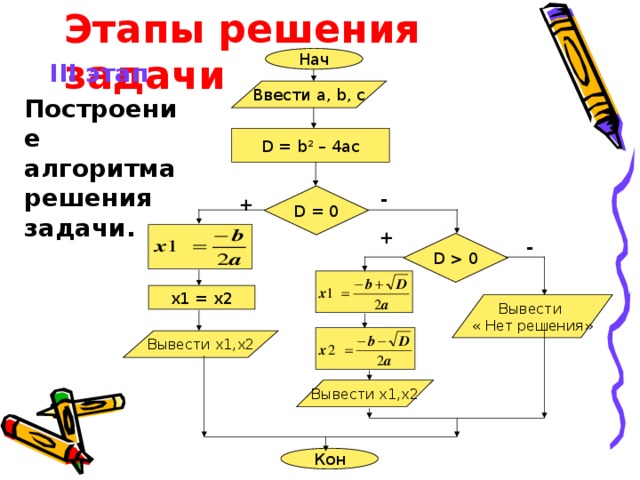 Вывести x. Разработка алгоритма решения задачи это. Этапы алгоритмического решения задачи. Построить алгоритм решения задачи. Процесс разработки алгоритма для решения задачи.