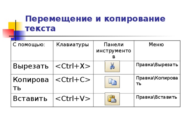 Как копировать изображение на компьютере с помощью клавиатуры