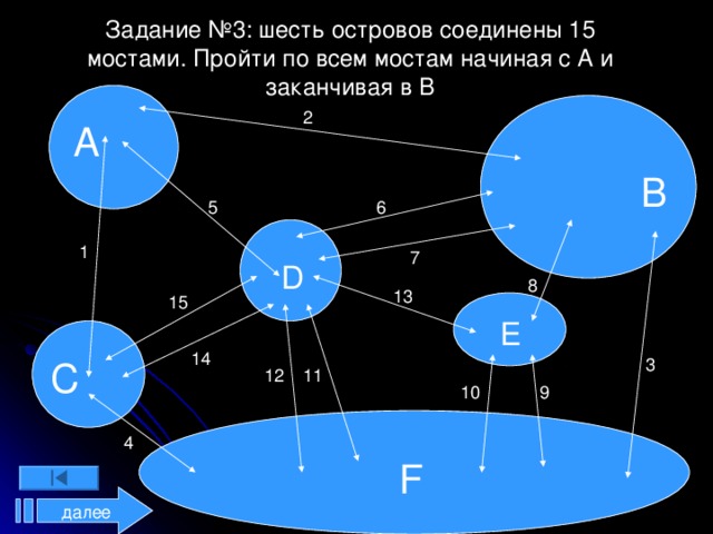 Задание №2 : соединить семь вершин( A,B,C,D,E,F,G,H,I,J,K) , начиная с точки 1 и заканчивая в 1 G E H F A D J B I K C 