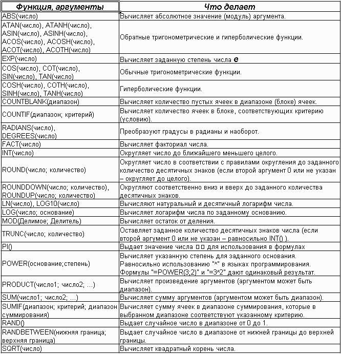 Как сделать сумму в openoffice