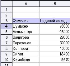 Как сделать сумму в openoffice