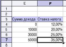 Как сделать сумму в openoffice