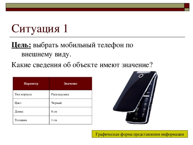 Цель: выбрать мобильный телефон по внешнему виду. Какие сведения об объекте имеют значение? Параметр Тип корпуса Значение Цвет Раскладушка Черный Длина Толщина 8 см 1 см Графическая форма представления информации 