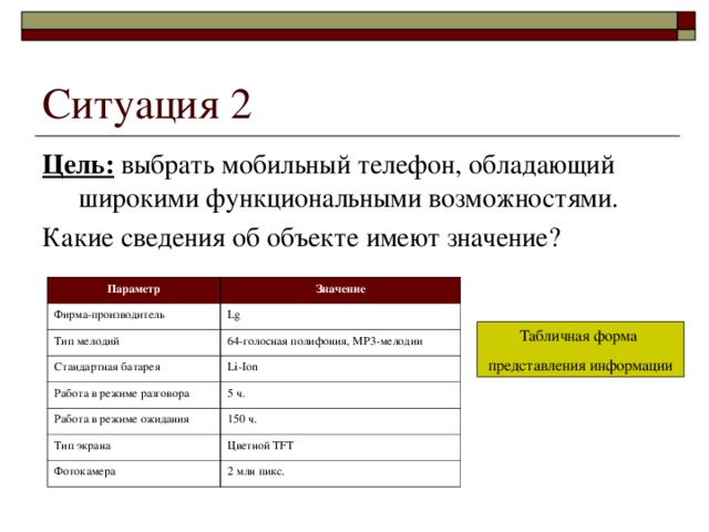 Цель: выбрать мобильный телефон, обладающий широкими функциональными возможностями. Какие сведения об объекте имеют значение? Параметр Фирма-производитель Значение Тип мелодий Lg 64-голосная полифония, MP3-мелодии Стандартная батарея Работа в режиме разговора Li-Ion Работа в режиме ожидания 5 ч. Тип экрана 150 ч. Цветной TFT Фотокамера 2 млн пикс. Табличная форма представления информации 