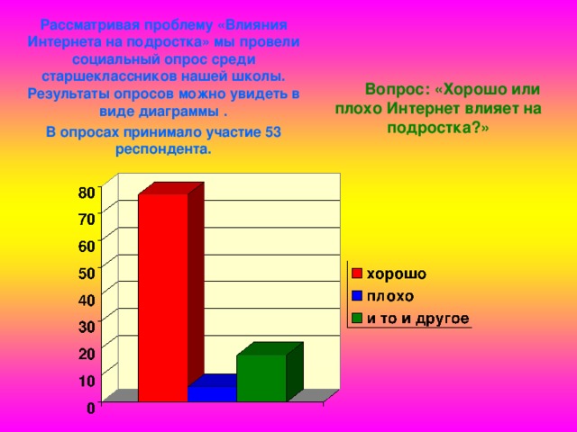 Подростки и социальные сети проект: найдено 86 картинок