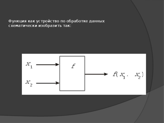  Функция как устройство по обработке данных  схематически изобразить так:   