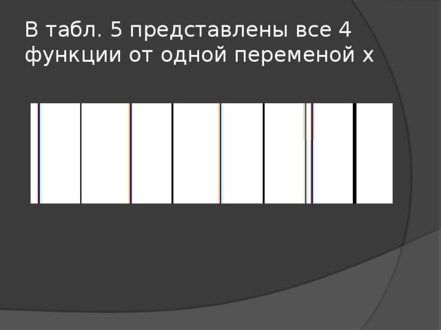 В табл. 5 представлены все 4 функции от одной переменой х 