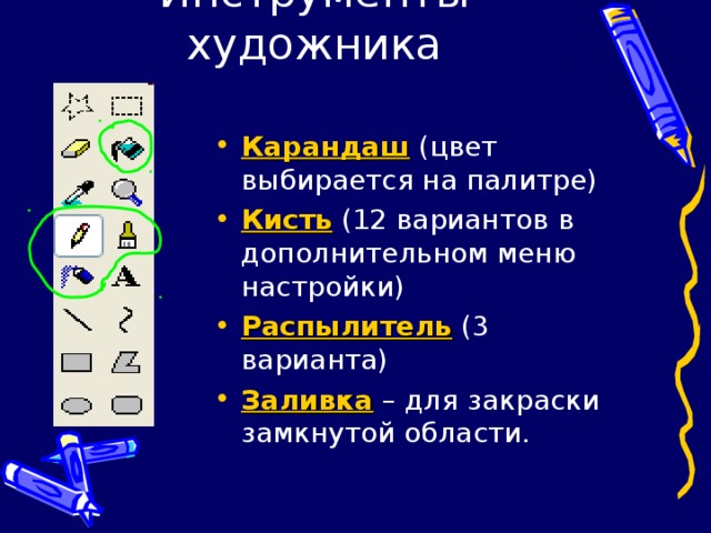 Карандаш (цвет выбирается на палитре) Кисть (12 вариантов в дополнительном меню настройки) Распылитель (3 варианта) Заливка – для закраски замкнутой области. 