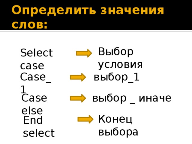 Определить значения слов: Выбор условия Select case Case_1 выбор_1 Case else выбор _ иначе Конец выбора End select 