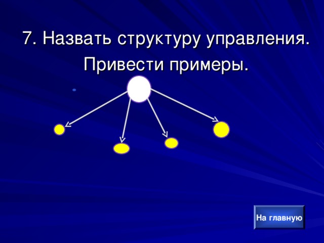 7. Назвать структуру управления. Привести примеры. На главную 