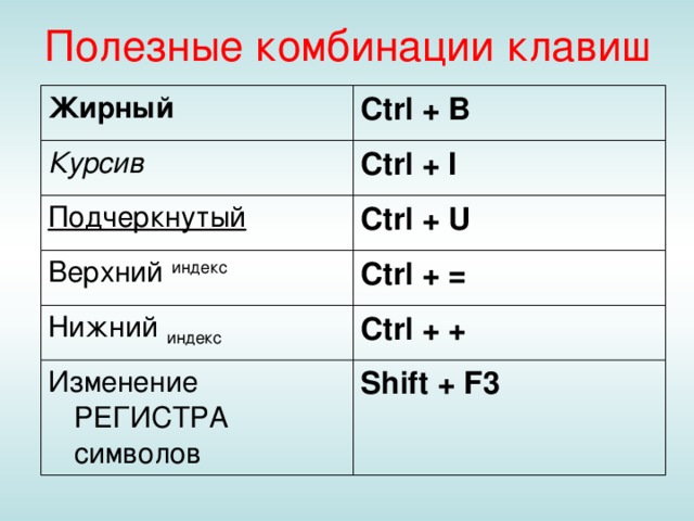 Полезные комбинации клавиш Жирный Ctrl + B Курсив Ctrl + I Подчеркнутый Ctrl + U Верхний индекс Ctrl + = Нижний индекс Ctrl + + Изменение РЕГИСТРА символов Shift + F3 