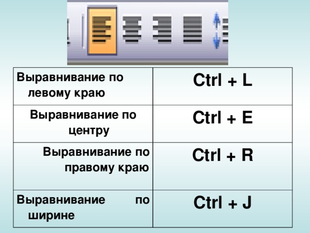 Выравнивание по левому краю Ctrl + L Выравнивание по центру Ctrl + E Выравнивание по правому краю Ctrl + R Выравнивание по ширине  Ctrl + J 