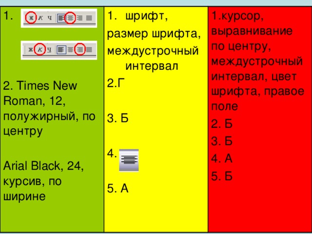 1. шрифт, размер шрифта, 1.курсор, выравнивание по центру, междустрочный интервал, цвет шрифта, правое поле междустрочный интервал 2. Б 2. Times New Roman, 12, полужирный, по центру 2.Г 3. Б 4. А Arial Black, 24, курсив, по ширине 3. Б 5. Б 4. 5. А 