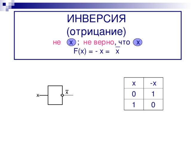 ИНВЕРСИЯ  ( отрицание )  не х ; не верно , что х  F(x) = - x =  x    х 0 -х 1 1 0 