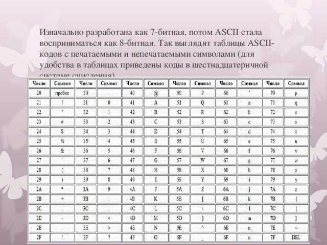 Изначально разработана как 7-битная, потом ASCII стала восприниматься как 8-битная. Так выглядят таблицы ASCII-кодов с печатаемыми и непечатаемыми символами (для удобства в таблицах приведены коды в шестнадцатеричной системе счисления).   ASCII- кодировка: печатаемые символы 