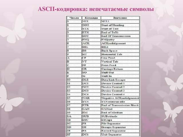 ASCII- кодировка: непечатаемые символы 