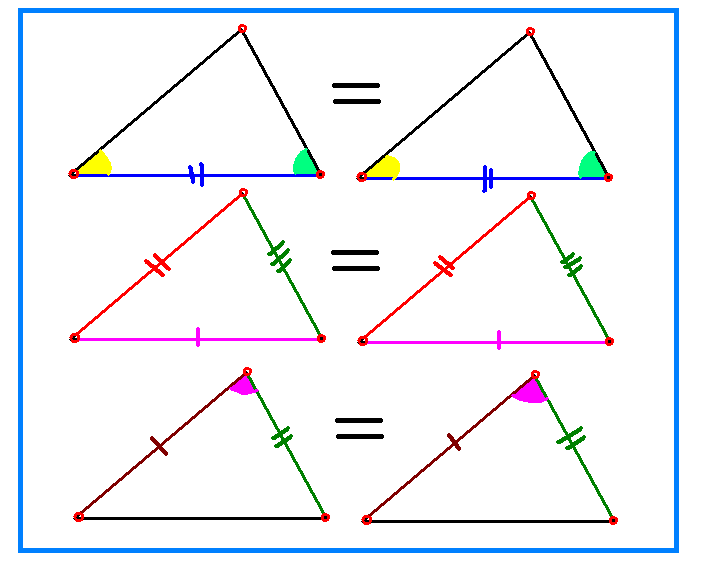 Рисунок 1 признака равенства треугольников. 3 Признака авенствареугольника. Три равенства треугольников. Три признака равенства треугольников. 3 Признака равенства треугольников 7 класс.