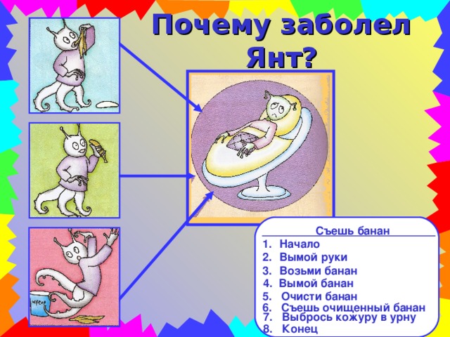 Почему заболел Янт? Съешь банан  Начало Вымой руки Возьми банан 4. Вымой банан 5. Очисти банан 6. Съешь очищенный банан 7. Выбрось кожуру в урну 8. Конец 