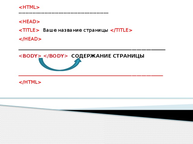  ----------------------------------------------------   Ваше название страницы   _____________________________________________________________  СОДЕРЖАНИЕ СТРАНИЦЫ ____________________________________________________________  