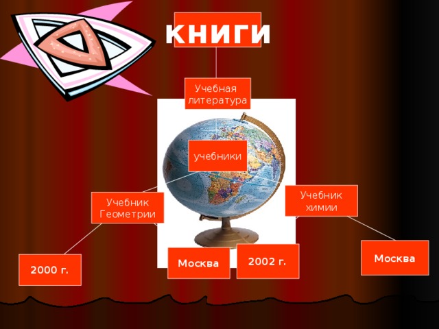 книги Учебная литература учебники Учебник химии Учебник Геометрии Москва 2002 г. Москва 2000 г. 