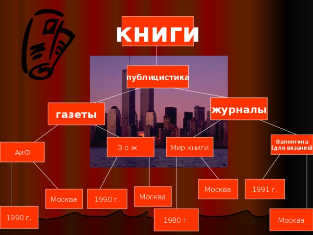 книги публицистика журналы газеты Валентина (для вязания) Мир книги З о ж АиФ Москва 1991 г. Москва Москва 1990 г. 1990 г. 1980 г. Москва 