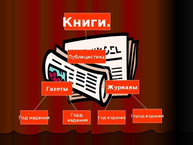 Книги.  Публицистика Журналы Газеты Город издания Год издания Горд  издания Год издания 