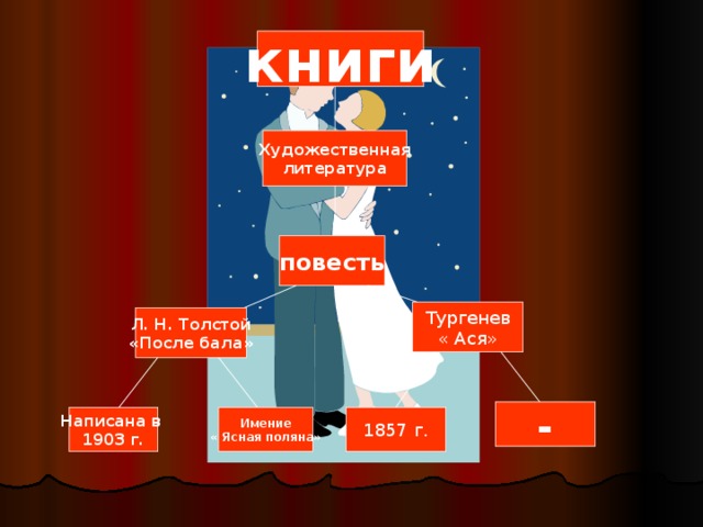 книги Художественная литература повесть Тургенев « Ася» Л. Н. Толстой «После бала» - Имение « Ясная поляна» Написана в 1903 г. 1857 г. 