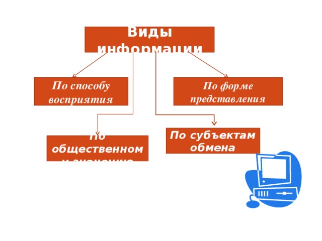 По способу представления информации можно выделить компьютеры