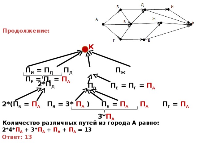 Сколько продолжения