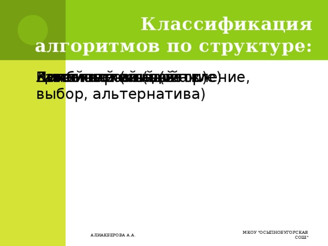 Классификация алгоритмов по структуре: Линейный (следование) Разветвленный (ветвление, выбор, альтернатива) Циклический (повтор) Вспомогательный Комбинированный МКОУ 