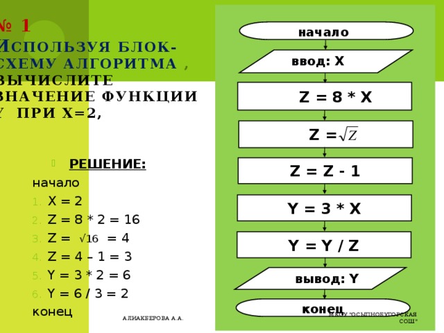№ 1  И спользуя блок-схему алгоритма ,  вычислите значение функции Y при X=2, МКОУ 