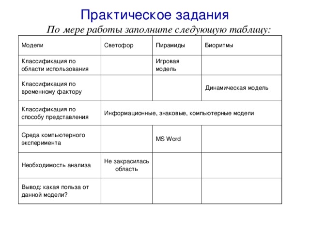 Практическая модель