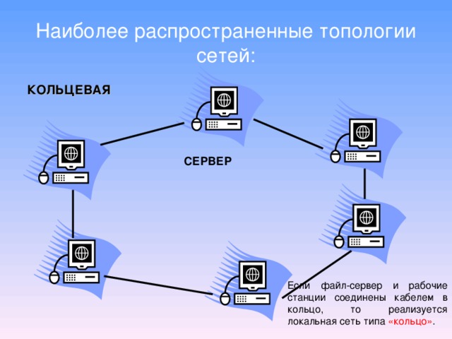 Технология файл сервер не является распределенной