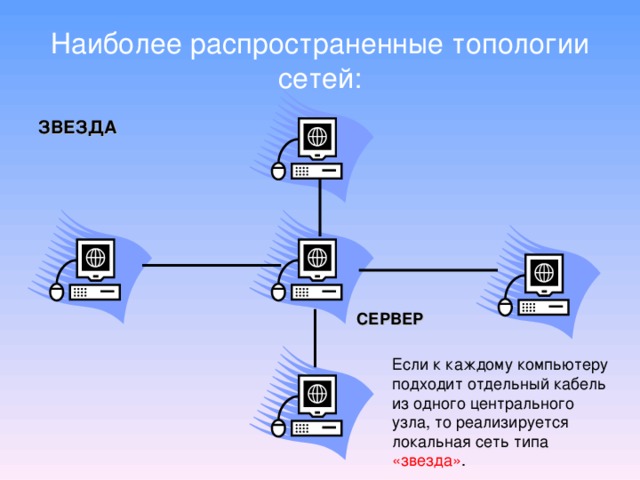 8 к какой топологии относится сеть при подсоединении всех компьютеров к общему концентратору