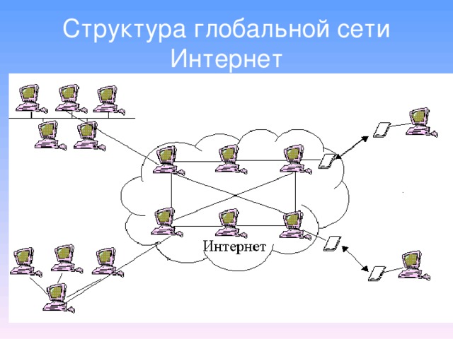 Схема глобальной сети