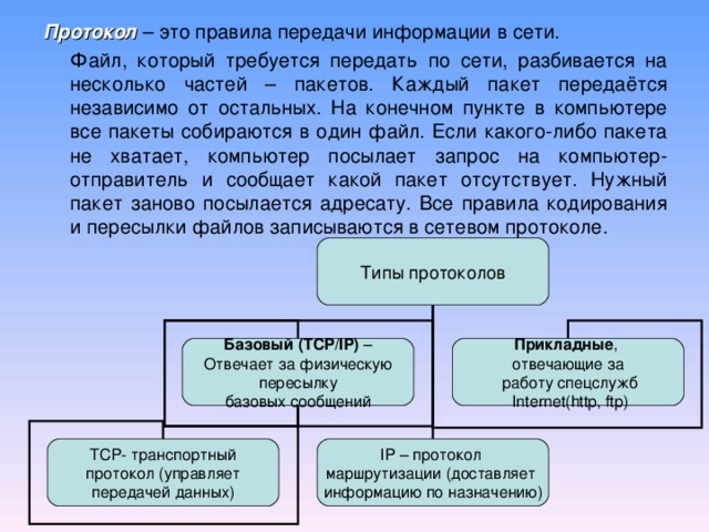 Файл который требуется передать по сети разбивается