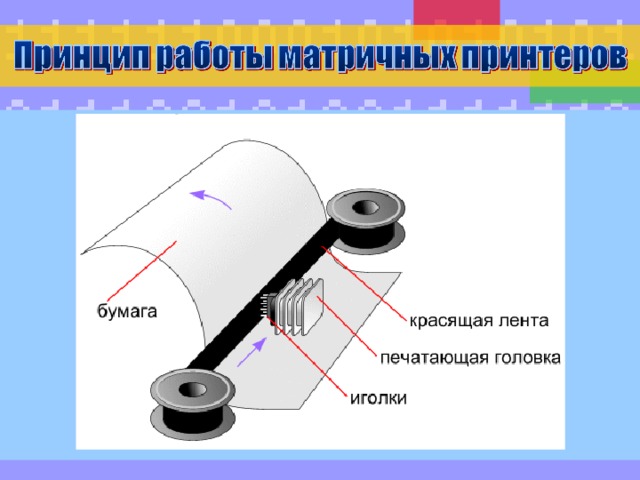 Принтер формирующий изображение ударами иголок печатающей головки через красящую ленту называется