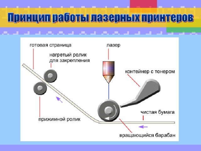 Как повернуть барабан в лазерном принтере