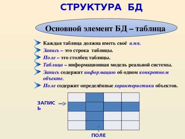 В каждой таблице