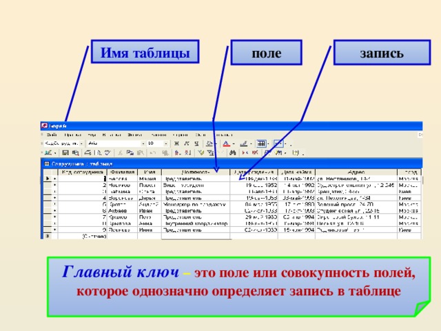 Чем запись в таблице страниц в схеме виртуальной памяти отличается от соответствующей