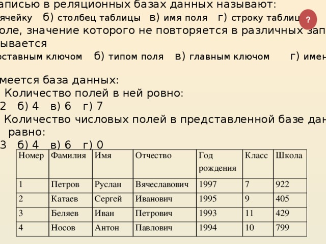 Оля таблица. Столбец таблицы в СУБД называется.