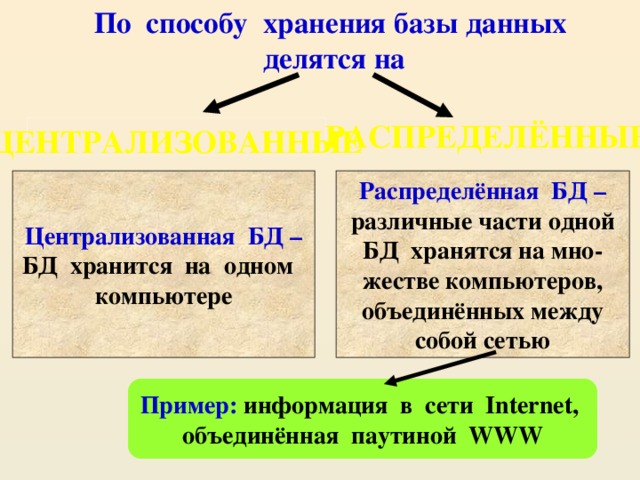 Субд работающие с удаленными базами данных по способу работы с файлами делятся на два типа