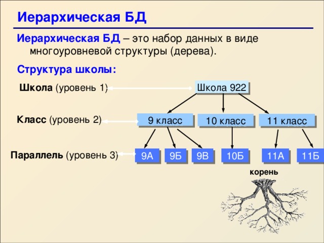 Укажите номер уровня который в многоуровневой организации компьютера занимает уровень ассемблера